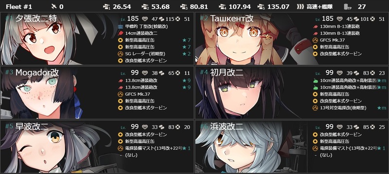 編成(#3-2)：【初夏限定任務】北方海域 戦闘哨戒作戦2026