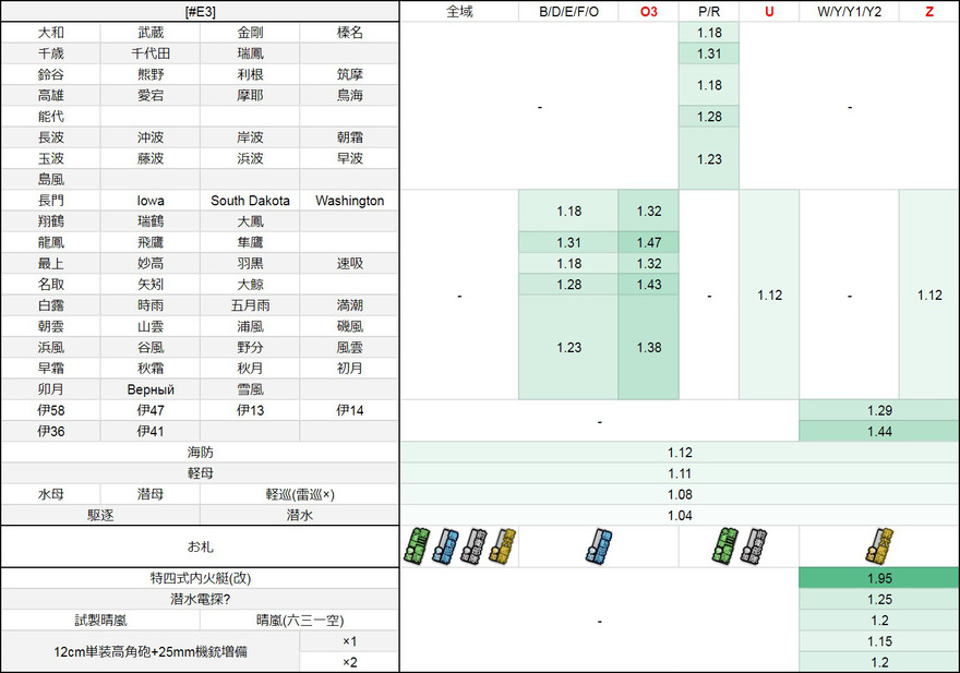 #E3：【泊地突入！龍巻作戦】