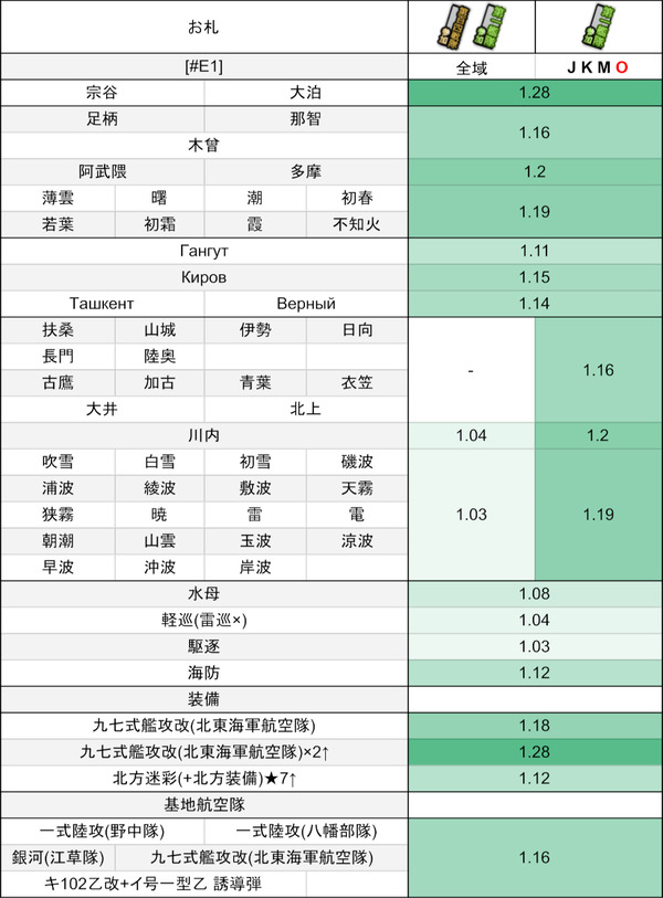 E1:【北海道防衛作戦】