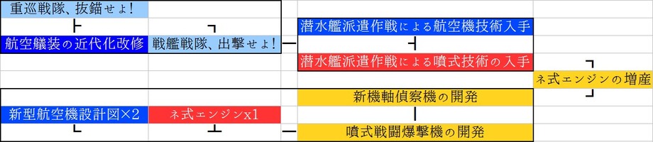 噴式航空機「橘花改」を開発しよう