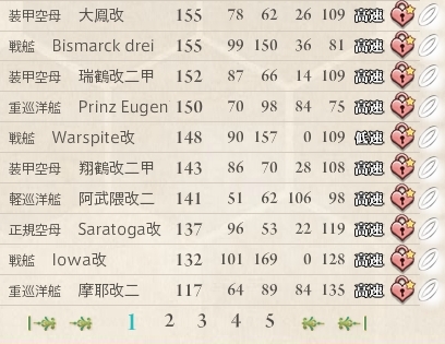 Lvソート1ページ目