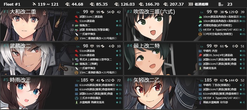 編成(#5-5):【13周年記念任務:拡張作戦】艦隊、南方へ!