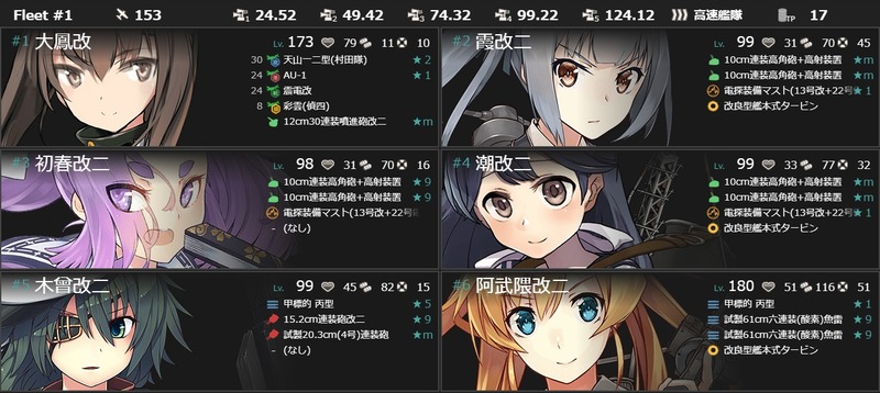 編成(#3-1)：「第五艦隊」緊急出動用意ッ！