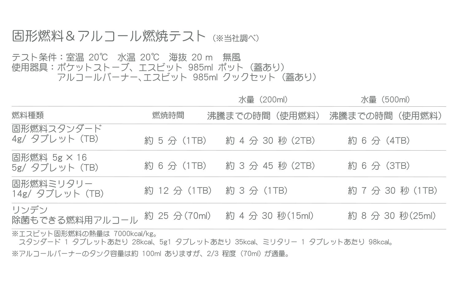 エスビット ポケットストーブ Cb250ex レストア日記