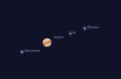 4月4日の木星