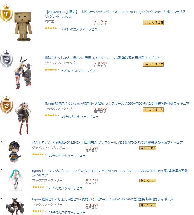 Amazonランキング大賞15発表 フィギュア フィギュア情報 Amazonランキング大賞15発表 フィギュア フィギュア情報