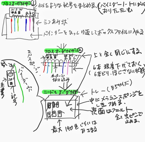 イラストで説明