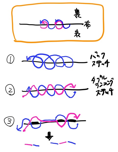 ブラックワークのステッチ