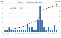 コロナ危機、日本経済は「倒産爆発」の重大局面に突入した 補償なき休業要請が最悪の結果を招く…