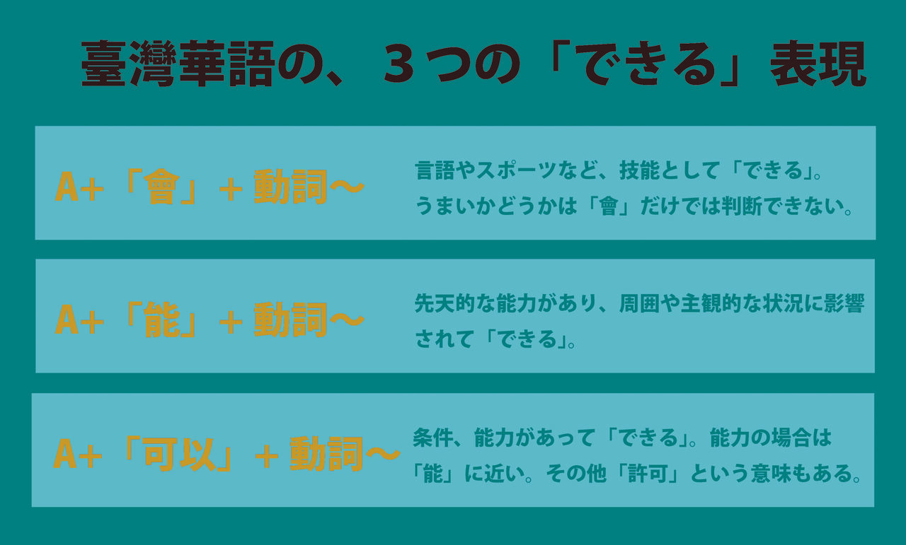 阿昭 P的 每天都有日語和華語 它可能是日本人最不熟悉的助動詞 阿昭 P的 每天都有日語和華語 它可能是日本人最不熟悉的助動詞