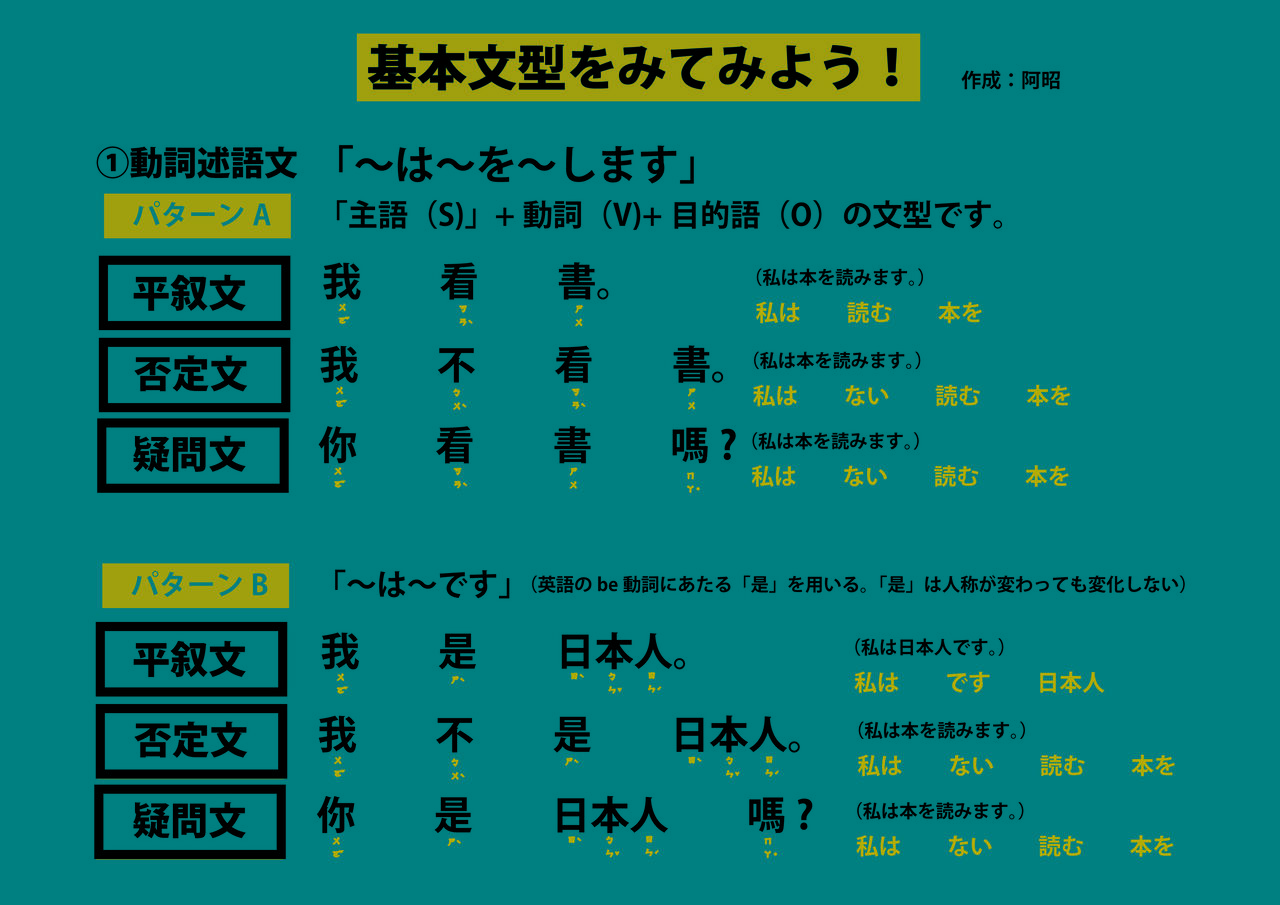 阿昭 P的 每天都有日語和華語 読書 阿昭 P的 每天都有日語和華語 読書