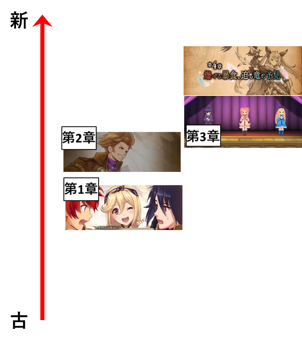タガタメ年表を作ろう 1 4 Ginの雑談ブログ