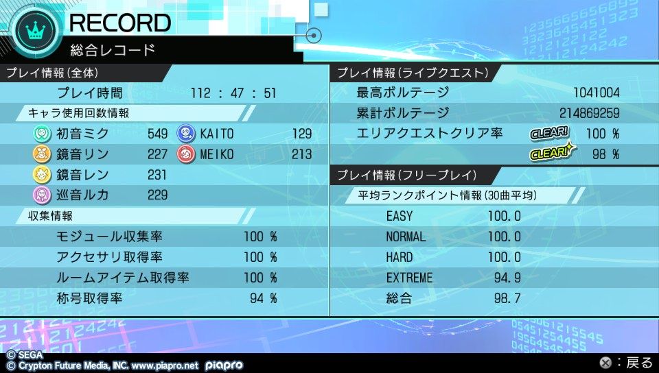 Diva X トロフィー100 いきました のんびり無 理の無い 課金ゲーム日記 Diva X トロフィー100 いきました のんびり無 理の無い 課金ゲーム日記
