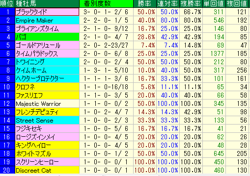 1600m 東京 ダート