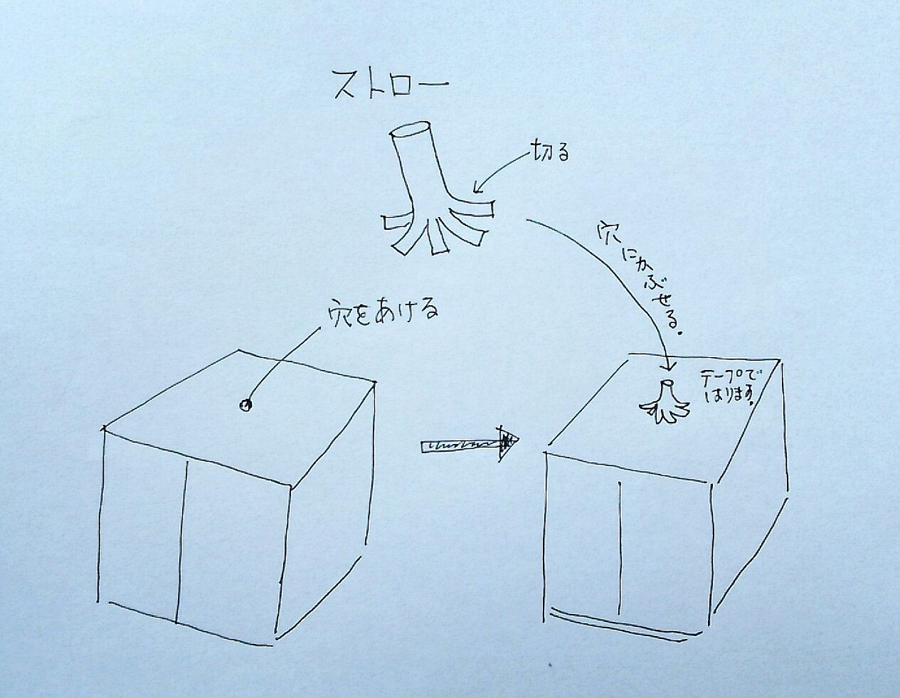 夏休み親子で作るカラクリ工作 クルクル回転寿司の作り方 こころアトリエ1ぴきネコ 夏休み親子で作るカラクリ工作 クルクル回転寿司の作り方 こころアトリエ1ぴきネコ