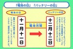 12¥Ð¥Ã¥Æ¥ê¡¼¤ÎÆü(1212)