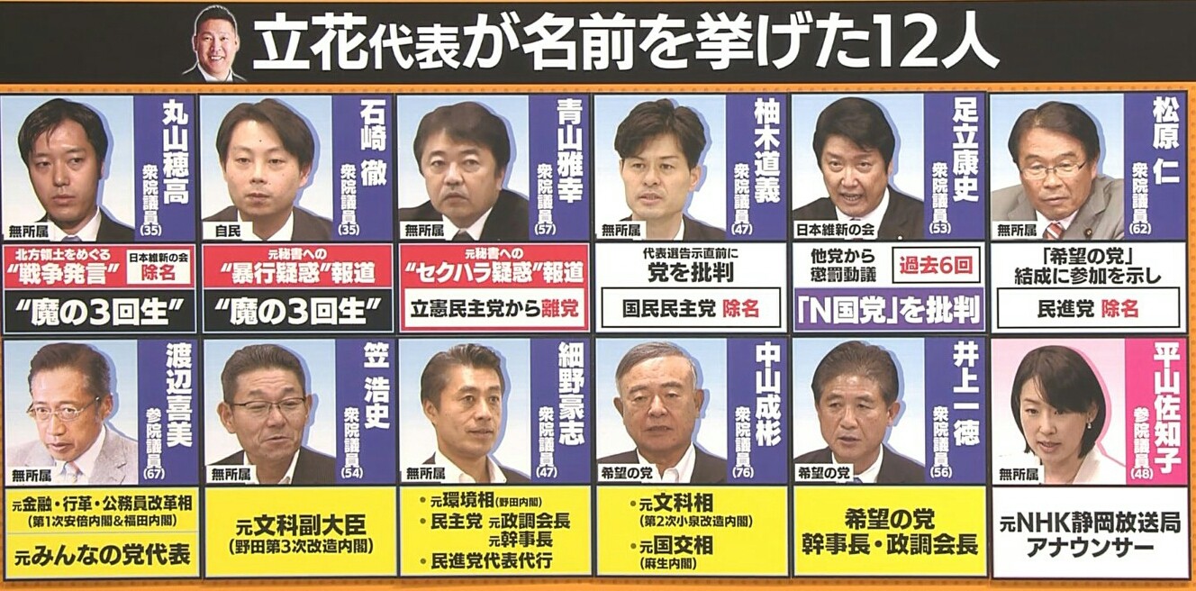 朗報 N国党 Nhkから国民を守る党 の立花孝志党首 丸山穂高 渡辺喜美ら12人の議員に声掛け中 揃えばまさにドリームチーム Nhkをぶっ壊す えあ速