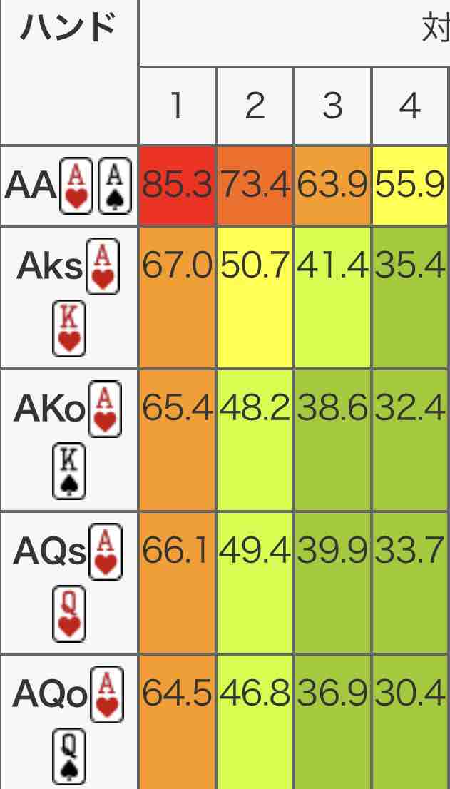 レンジ ポーカー ハンド