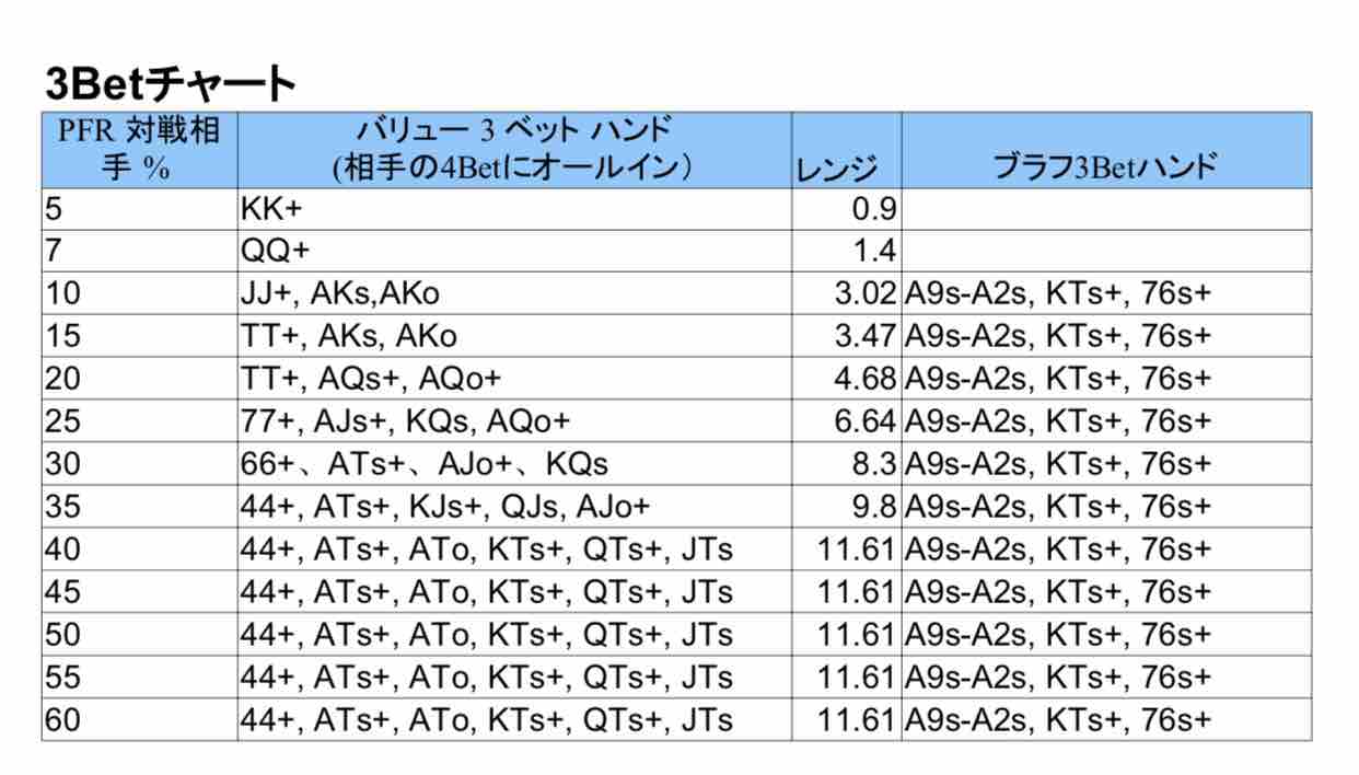 お気に入りの 3bet様専用 - www.annuaire-traducteur-assermente.fr