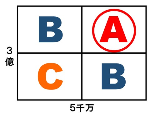 SMBC-2