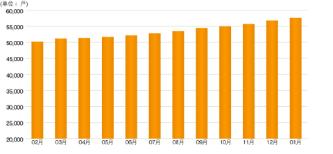 graph-sublease