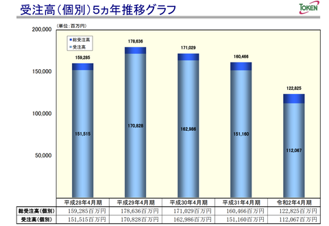Opera スナップショット_2021-05-27_230056_www.token.co.jp