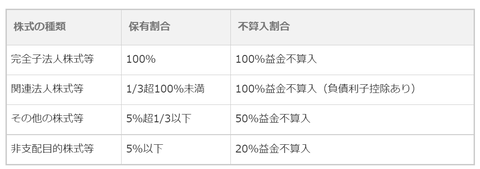 Opera スナップショット_2022-01-30_234204_www.all-senmonka.jp