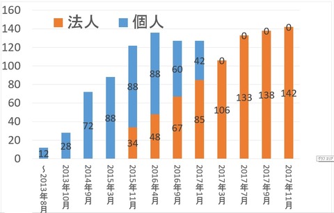所有形態