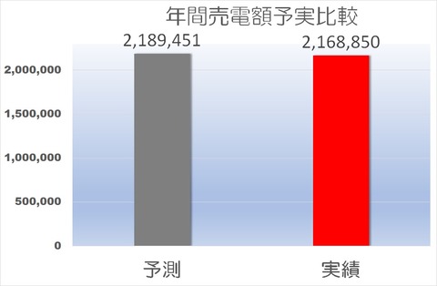 太陽光予実2