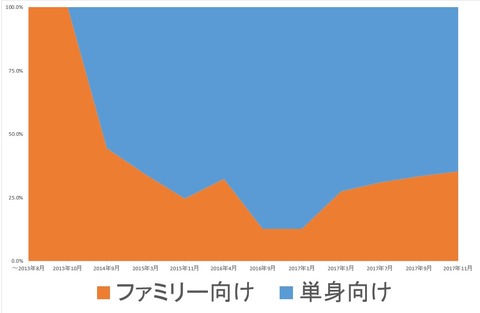 F比率