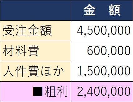 高い