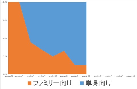 F比率 - コピー