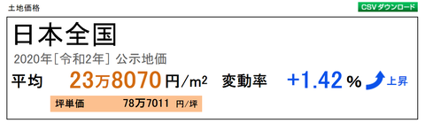 全国