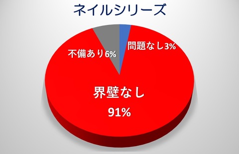 ネイル