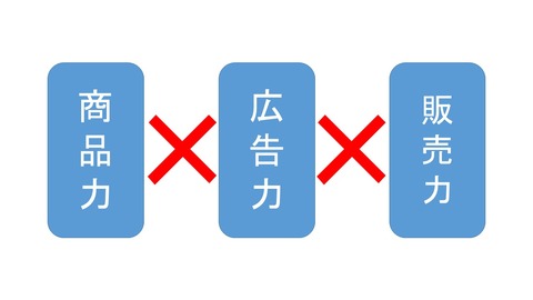 入居付けの構造