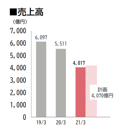 Opera スナップショット_2021-05-27_222403_www.kentaku.co.jp