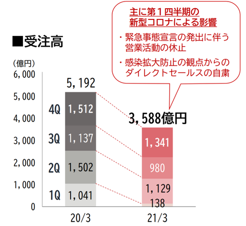 Opera スナップショット_2021-05-27_223000_www.kentaku.co.jp