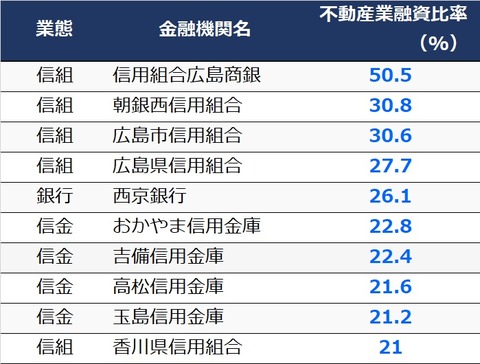 中四国比率順