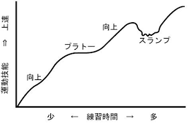 ダウンロード