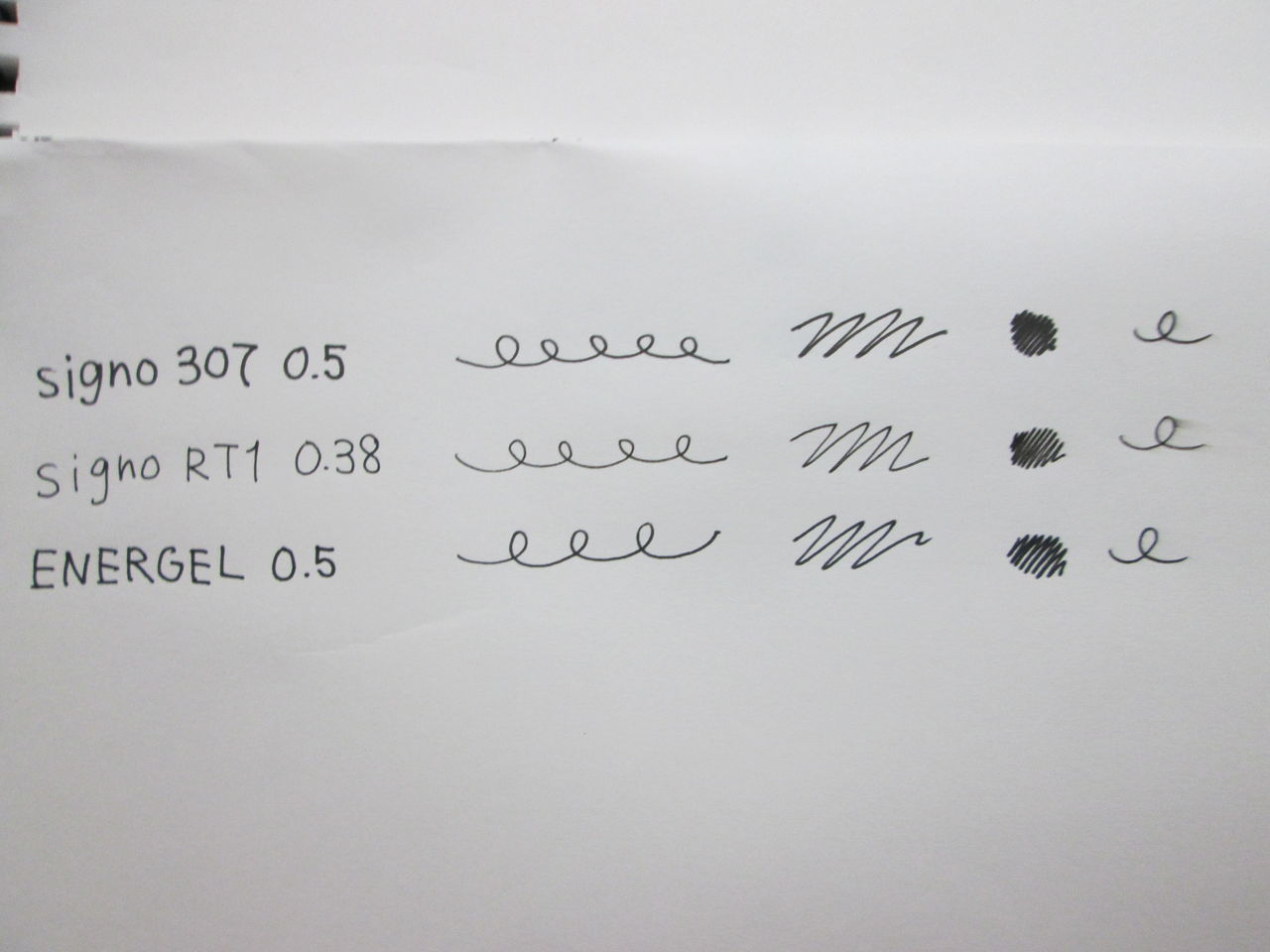 ユニボール シグノ 307 放課後文具