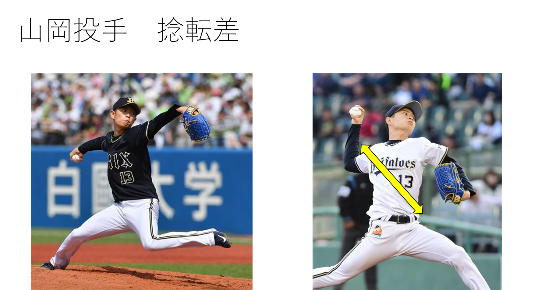 球速を上げる捻転差の作り方 捻転差とは Med野球 野球のトレーニングと治療についてー 球速を上げる捻転差の作り方 捻転差とは Med野球 野球のトレーニングと治療についてー