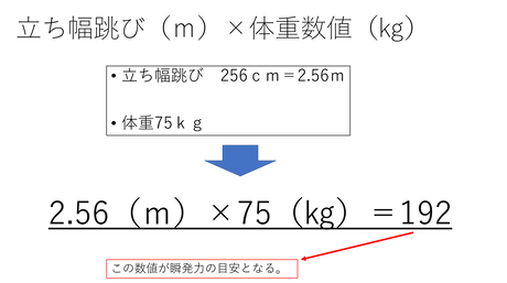 図2