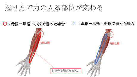 握り方と力の入る部位