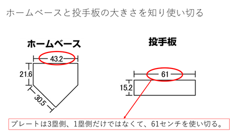プレートの大きさを使い切る