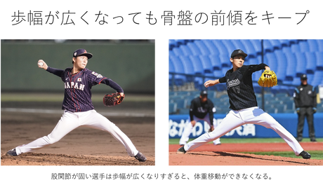 投球フォーム