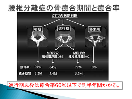癒合率