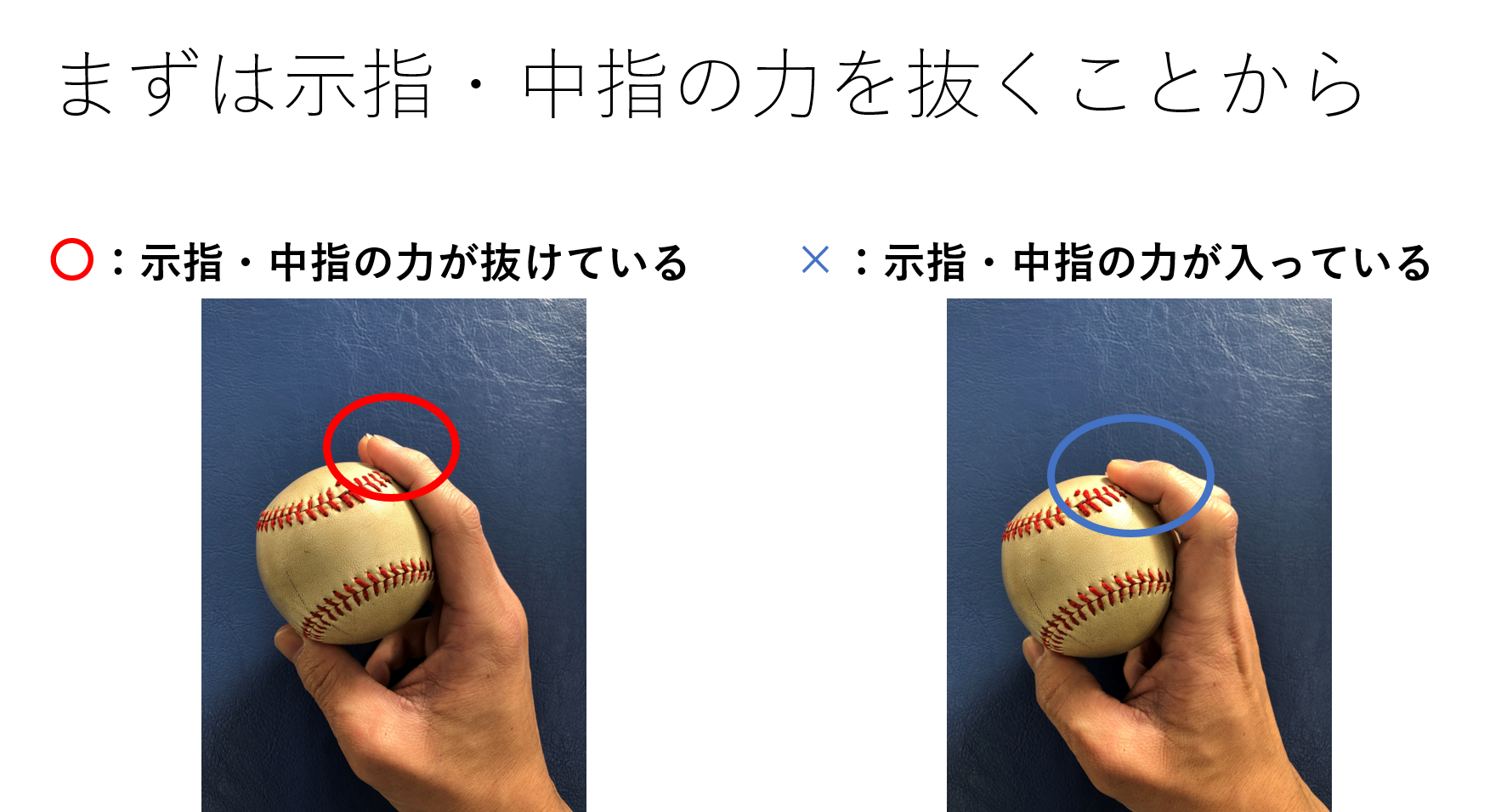 野球 ボールの握り方の解説 肘のケガとパフォーマンスへの関連 Med野球 野球のトレーニングと治療についてー