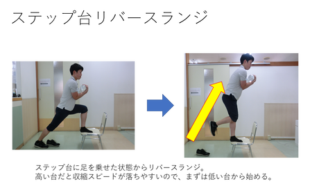ステップ台リバースランジ