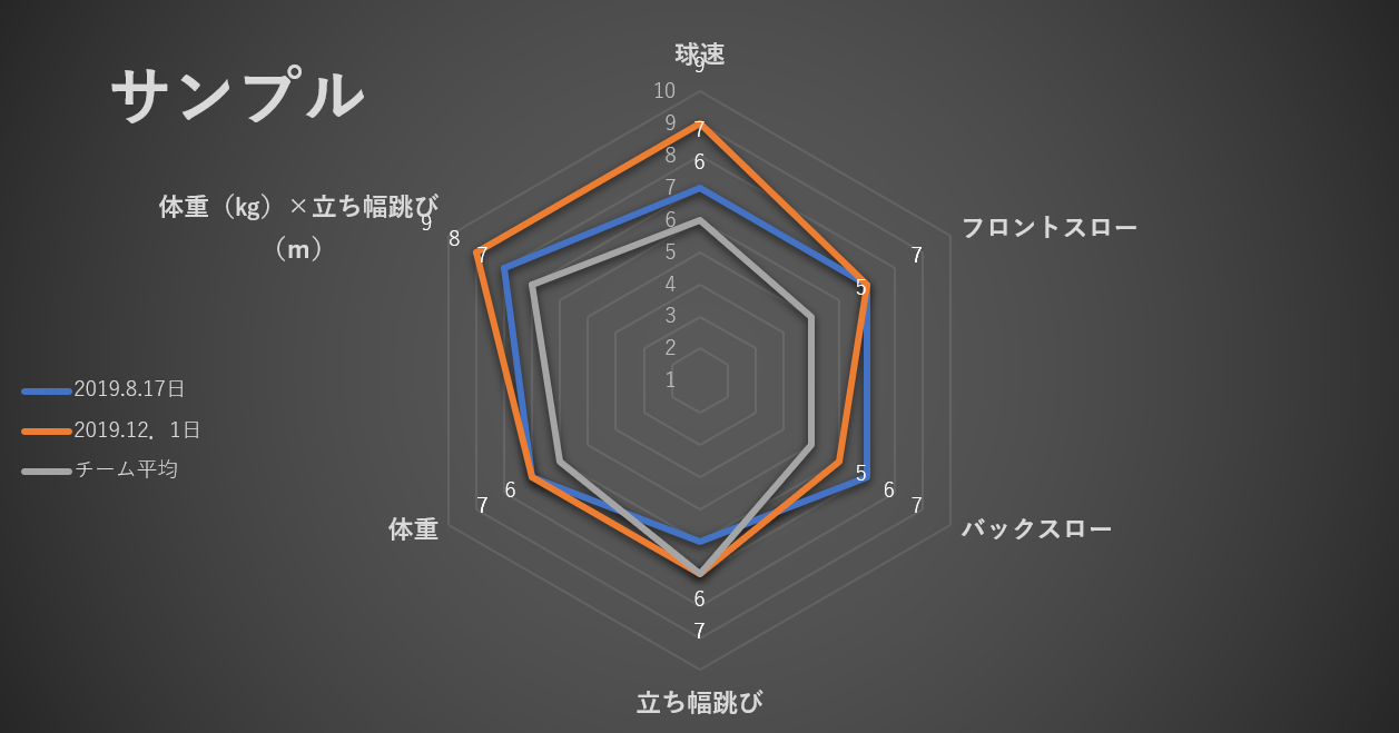 球速アップトレー二ングはここを伸ばす Med野球 野球のトレーニングと治療についてー
