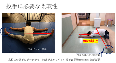 開脚数値